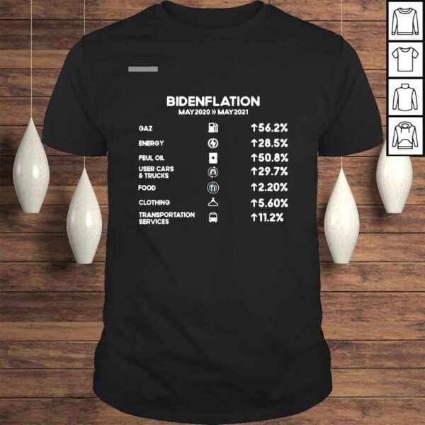 Bidenflation May 2020 to May 2021 shirt